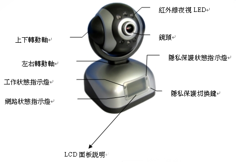 IPCAM-S502網路攝影機前視圖功能說明