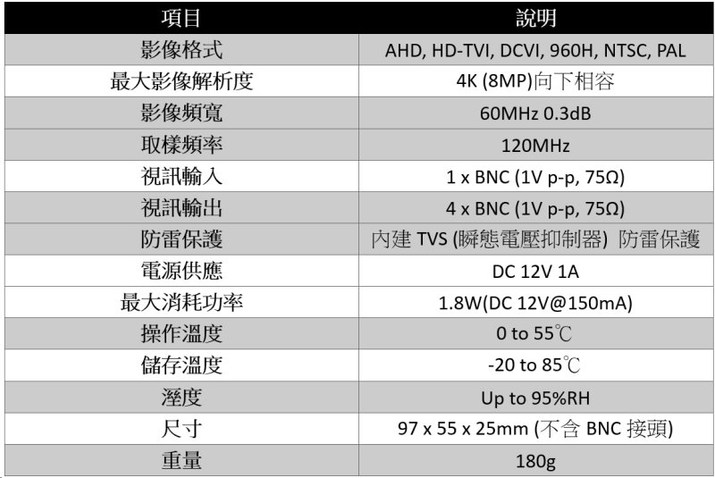 影像格式 AHD, HD-TVI, DCVI, 960H, NTSC, PAL 最大影像解析度 4K (8MP)向下相容 影像頻寬 60MHz 0.3dB 取樣頻率 120MHz 視訊輸入 1 x BNC (1V p-p, 75Ω) 視訊輸出 4 x BNC (1V p-p, 75Ω) 防雷保護 內建TVS (瞬態電壓抑制器) 防雷保護 使用電源 DC 12V 1A 最大消耗功率 1.8W(DC 12V@150mA) 操作溫度 0 to 55℃ 儲存溫度 -20 to 85℃ 溼度 Up to 95%RH 尺寸 97 x 55 x 25mm (不含BNC接頭) 重量 180g