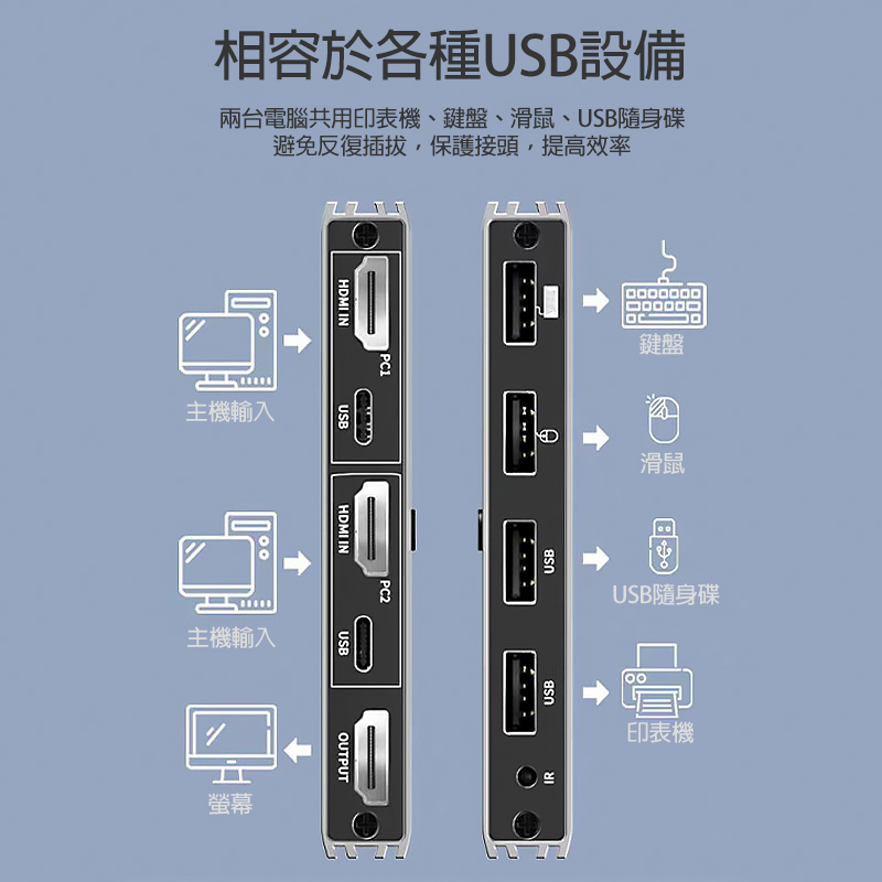 相容於各種USB設備 兩台電腦共用印表機、鍵盤、滑鼠、USB隨身碟 避免反復插拔，保護接頭，提高效率