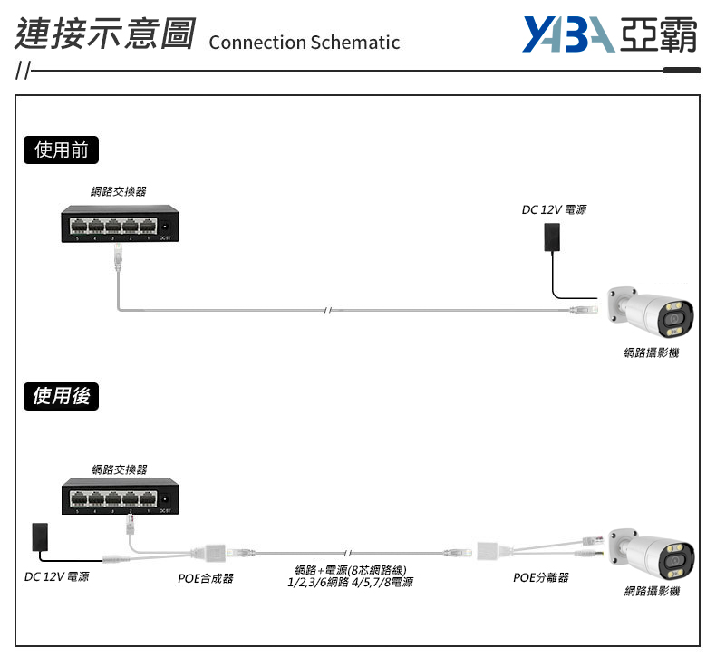 非標準POE直通型供電器連接示意圖
