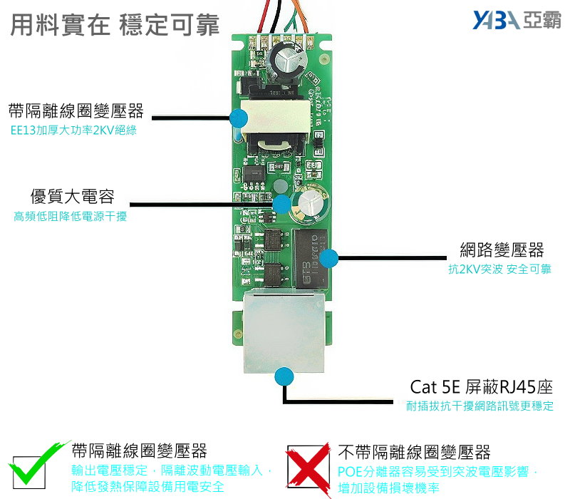 帶隔離線圈變壓器輸出電壓穩定，隔離波動電壓輸入，降低發熱保障設備用電安全