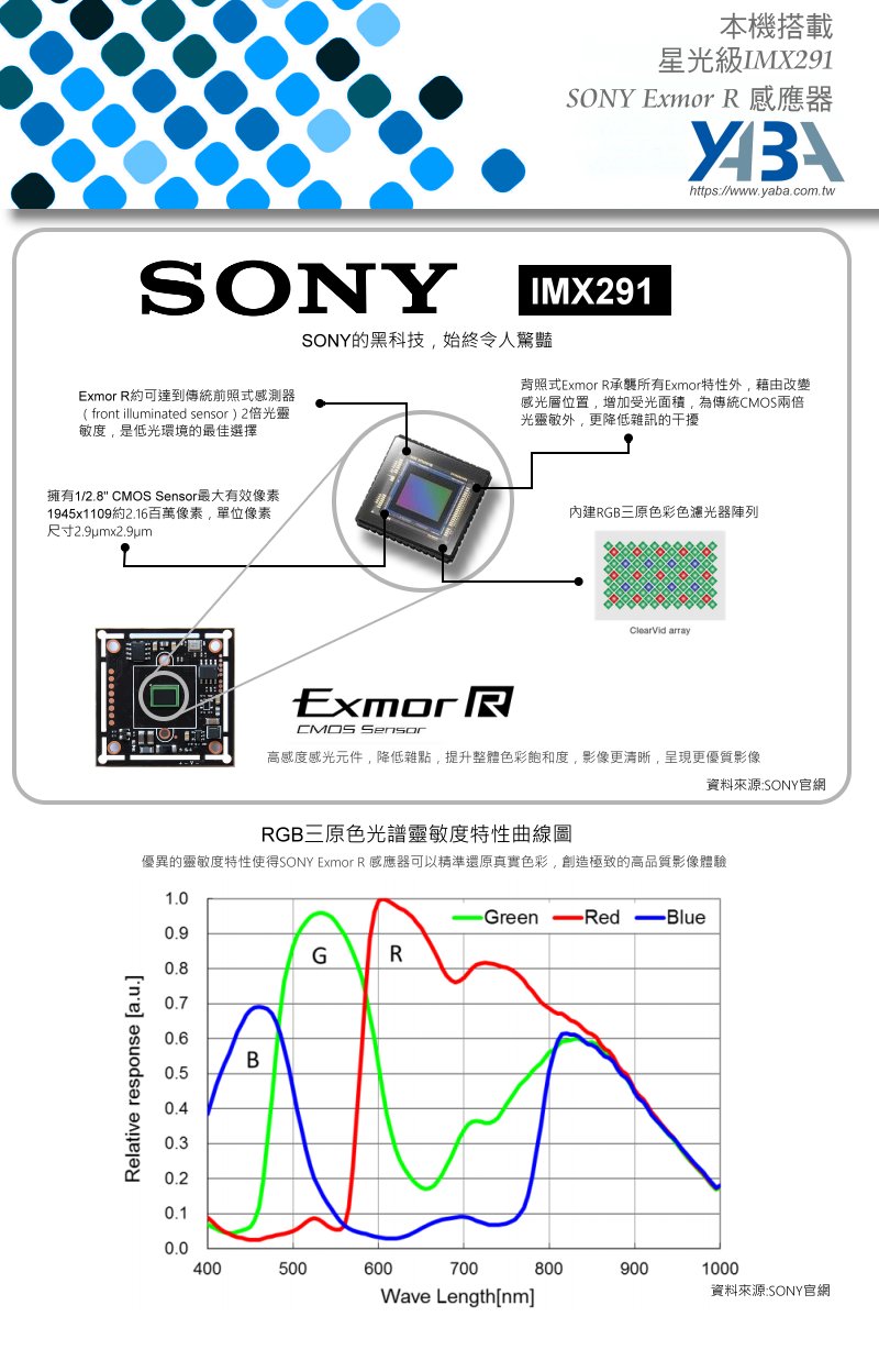 本機搭載SONY Exmor RIMX291感應器Sony Exmor CMOS感光元件使用的CCD像素技術與獨家列AD轉換技術，可達到高速及高畫質影像處理的結果。擁有1/2.9