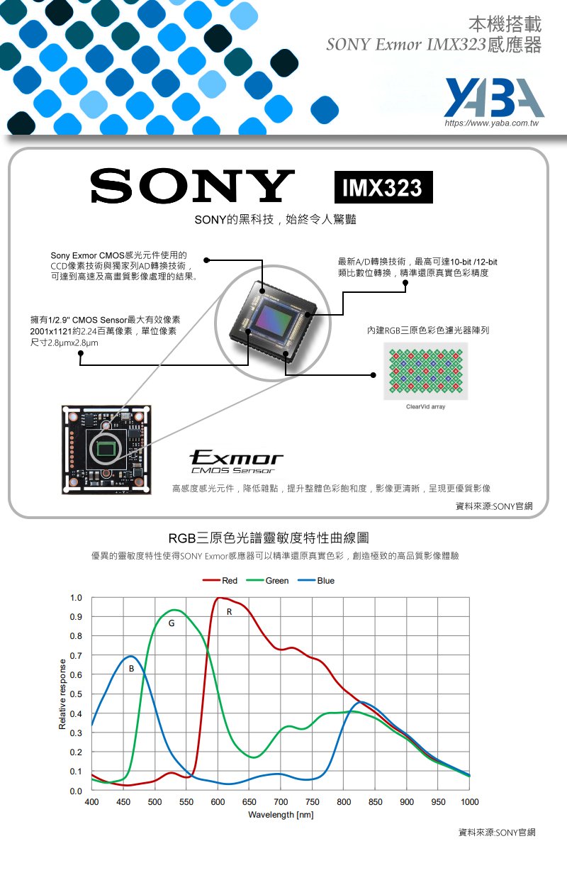 本機搭載SONY Exmor IMX323感應器Sony Exmor CMOS感光元件使用的CCD像素技術與獨家列AD轉換技術，可達到高速及高畫質影像處理的結果。擁有1/2.9