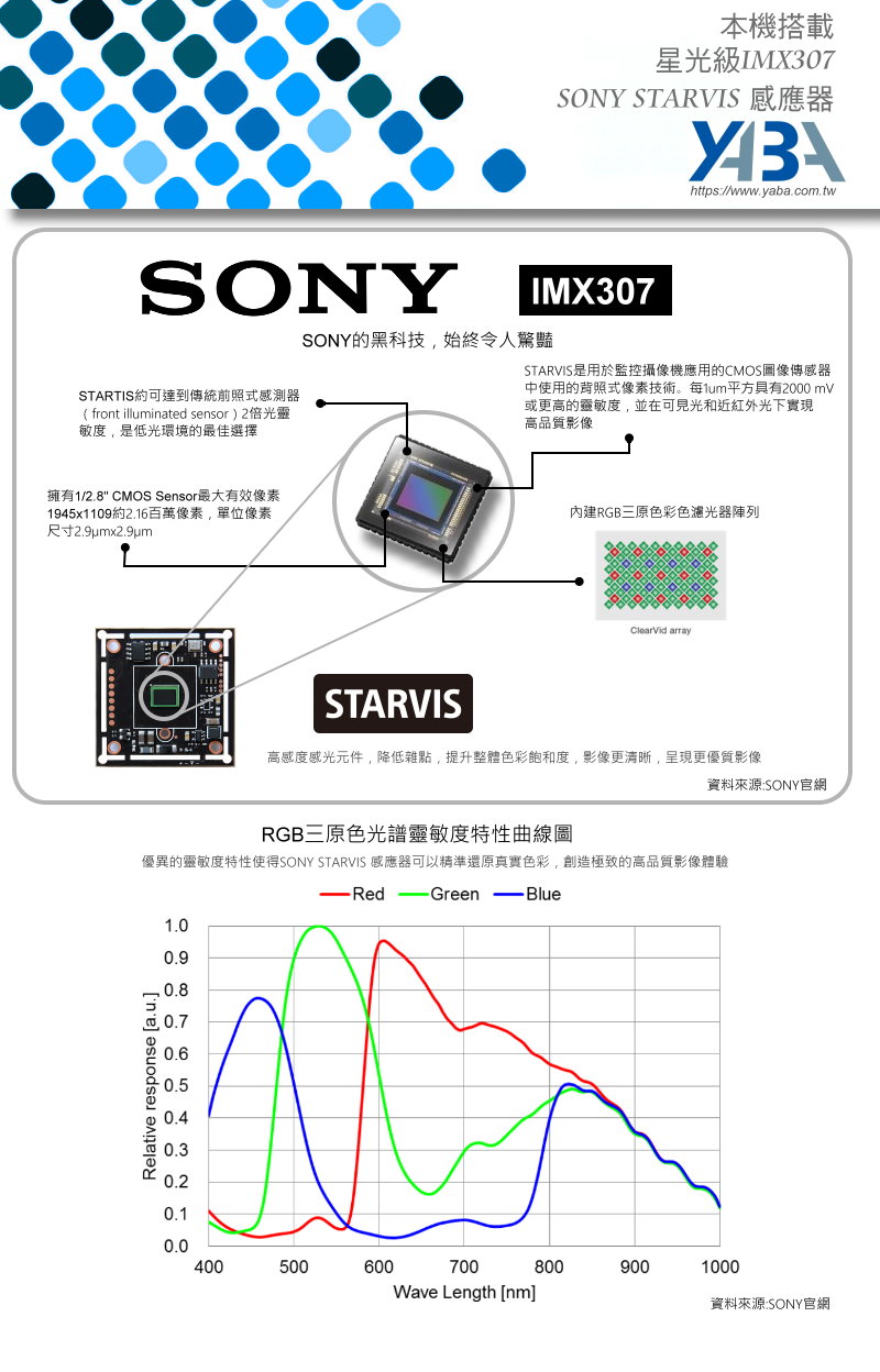 STARTIS約可達到傳統前照式感測器STARVIS是用於監視器監控攝像機應用的CMOS圖像傳感器