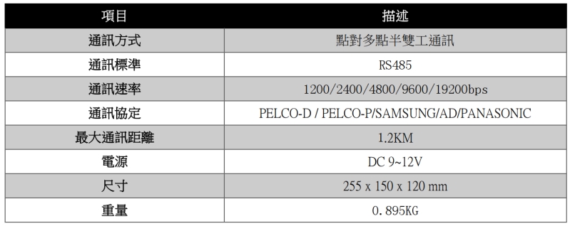 通訊方式點對多點半雙工通訊通訊標準	RS485 通訊速率	1200/2400/4800/9600bps 通訊協定	PELCO-D / PELCO-P 最大通訊距離	1.2KM 電源	DC 9~12V 尺寸	262 x 133 x 100 mm 重量	0.6KG