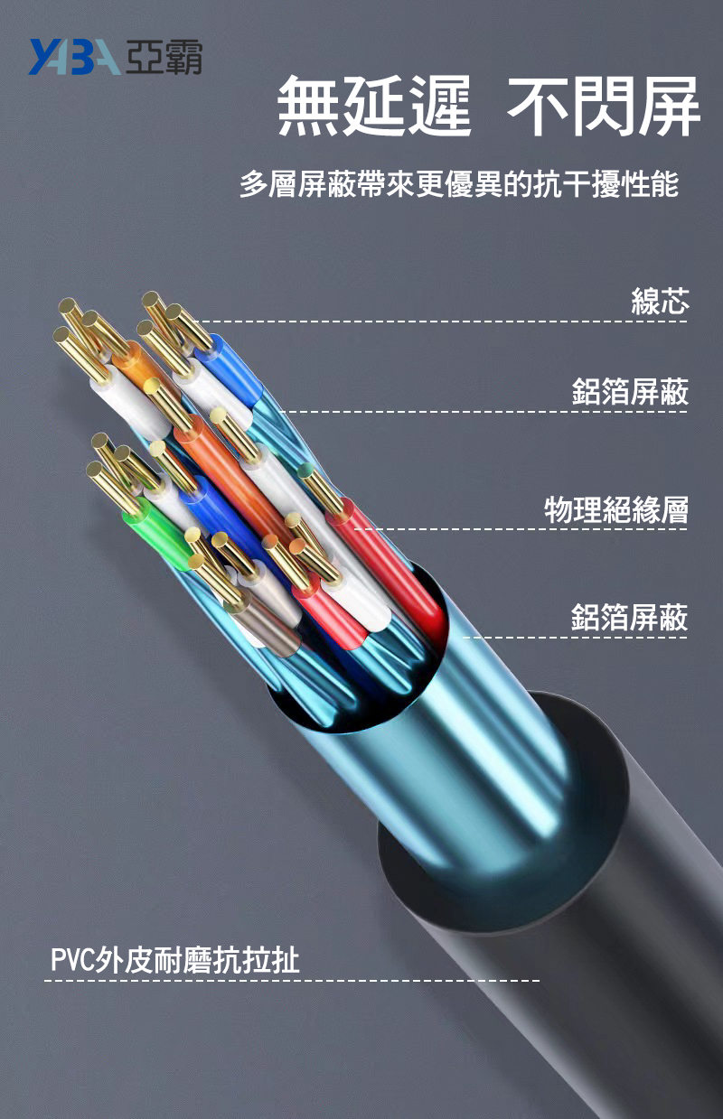 無延遲 不閃屏 多層屏蔽帶來更優異的抗干擾性能